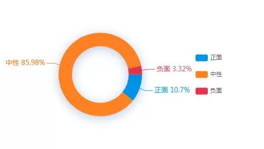 微信更新后朋友圈8.0.36,微信更新版朋友圈怎么很大了