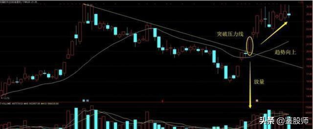 中国股市大胆抄底,中国股市什么时候开始有涨停板
