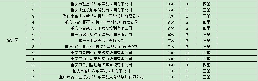 学车培训机构监管平台,学车驾校哪家信誉好
