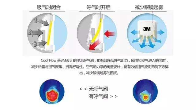 空气净化器口罩,雾霾新风口罩