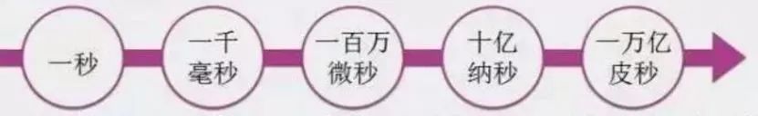 皮秒仪器原理,皮秒祛斑原神