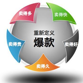 如何用微信运营推广自己,微信运营及推广策略是什么