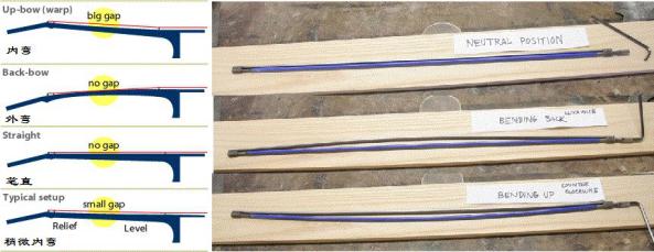 琴颈曲度怎么调,吉他琴颈曲度怎么调节