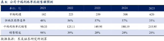 可以治疗癌症的天价药,治癌特效药最新消息医保