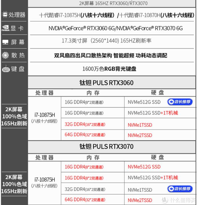 rtx30系列显卡对标什么,rtx30系显卡丐版和旗舰差距