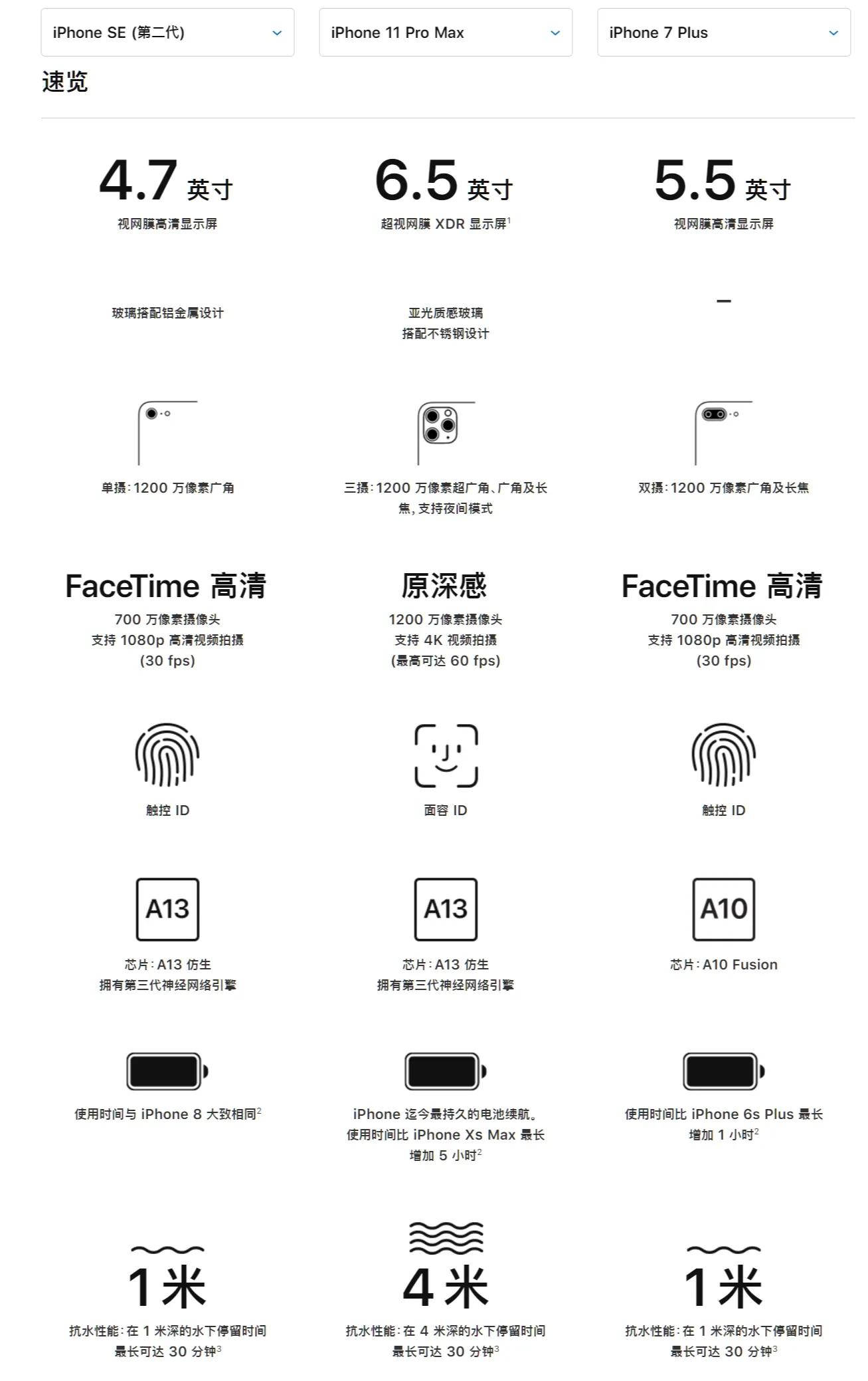 2023年iphone7plus还能再战几年,2020年了iphone7还能再战几年