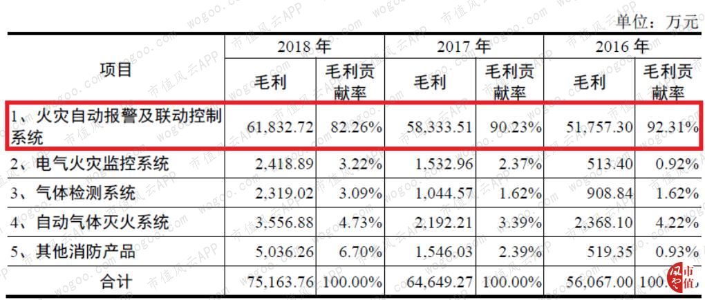 青鸟消防是国内最大消防公司,青鸟消防应急系统有几个品牌
