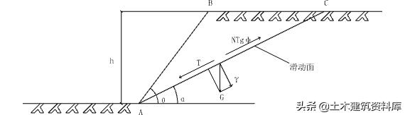 深基坑土方开挖视频教程全集,深基坑开挖方案范文