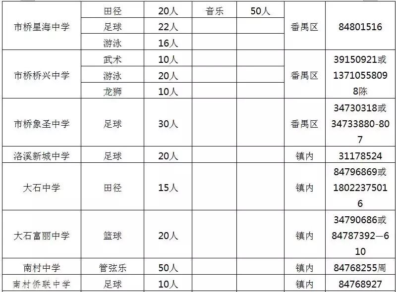 番禺特长生招生,番禺中考体育特长生标准