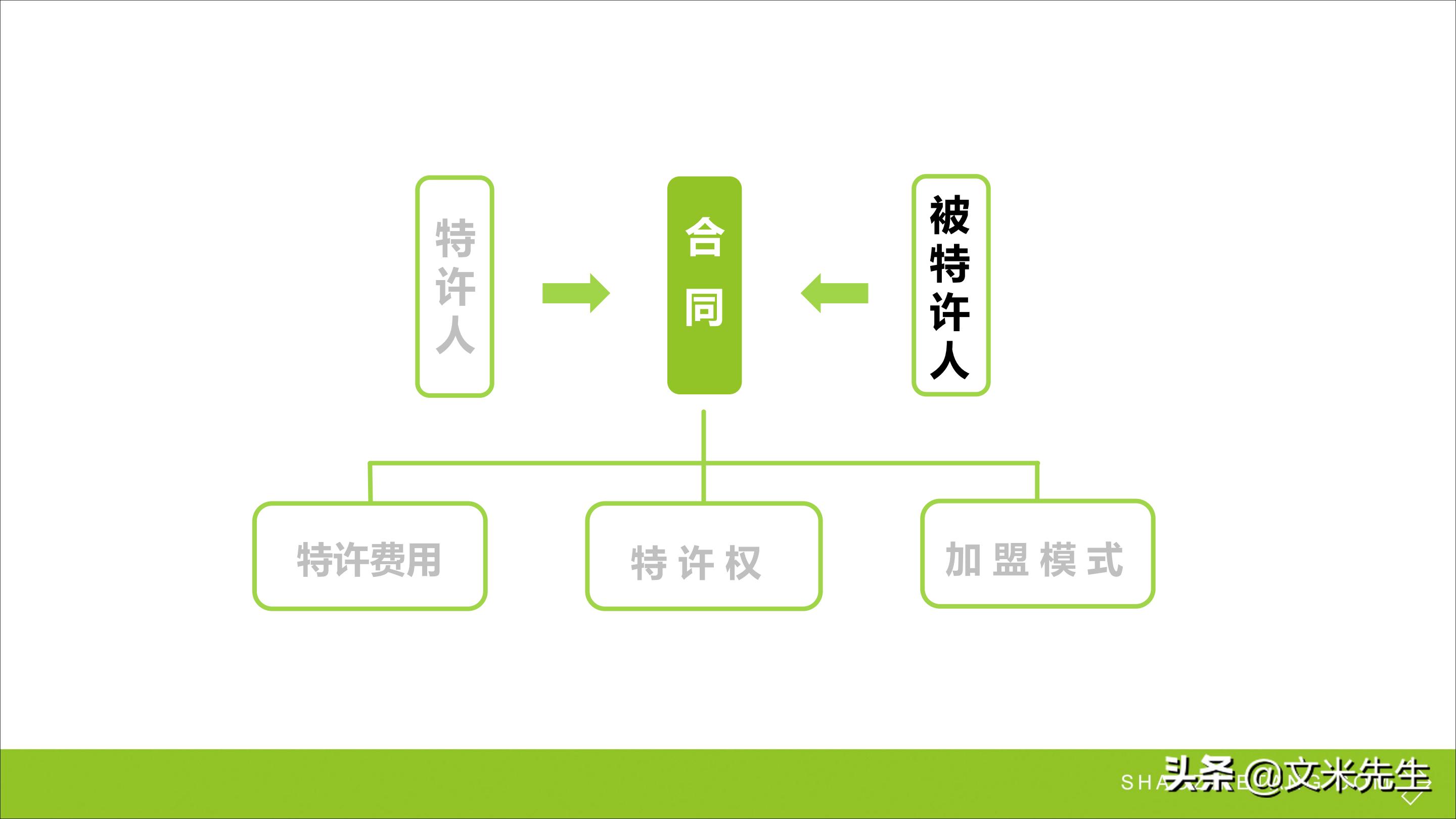 连锁加盟重点,如何打造连锁加盟体系