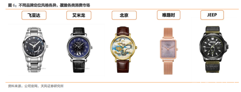 飞亚达腕表测评 (飞亚达国产男士腕表)