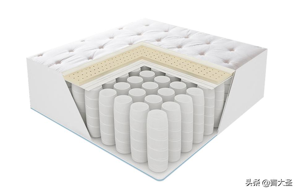 告别智商税,告别智商税好用不贵的床垫怎么买