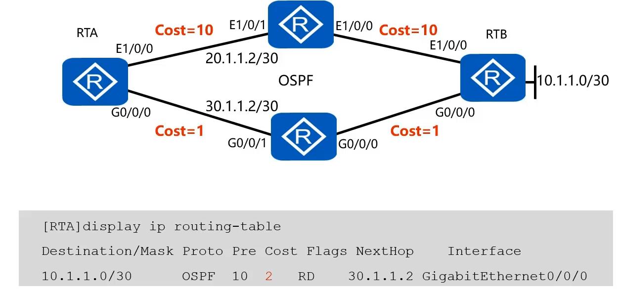 路由器硬件转发原理,路由器数据转发的工作原理
