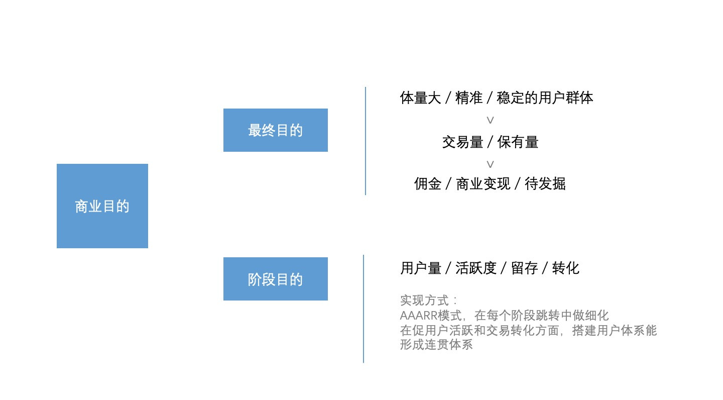从零开始打造电商一体化平台,从0-1搭建零风险的财务体系