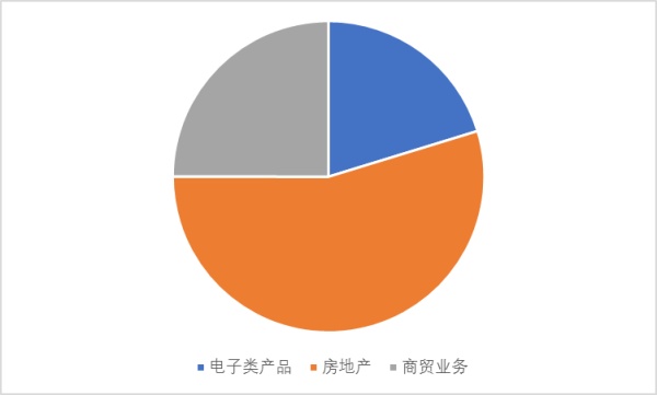 无人驾驶汽车牌照上市公司,无人驾驶孕育下一个物流万亿市场