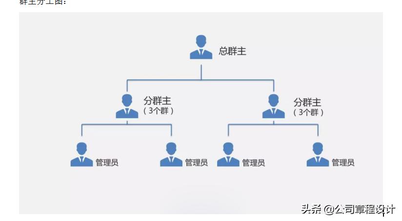 餐饮社群运营案例,读书社群怎么运营