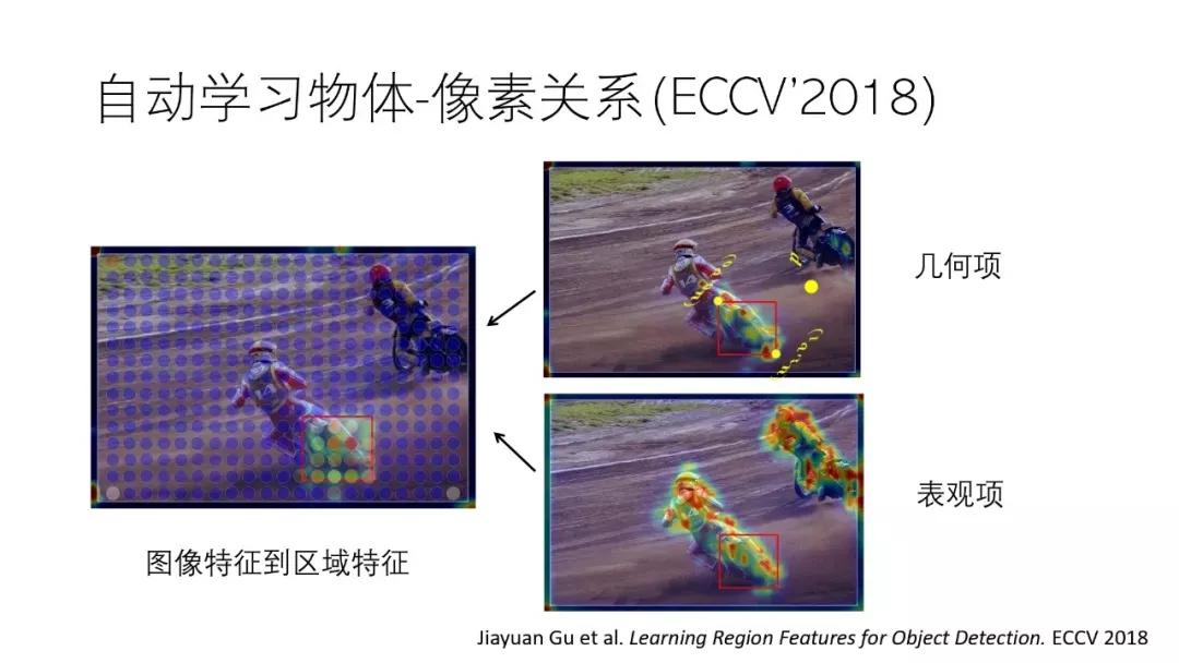 计算机视觉识别控制抓取原理,机器视觉自学习模型