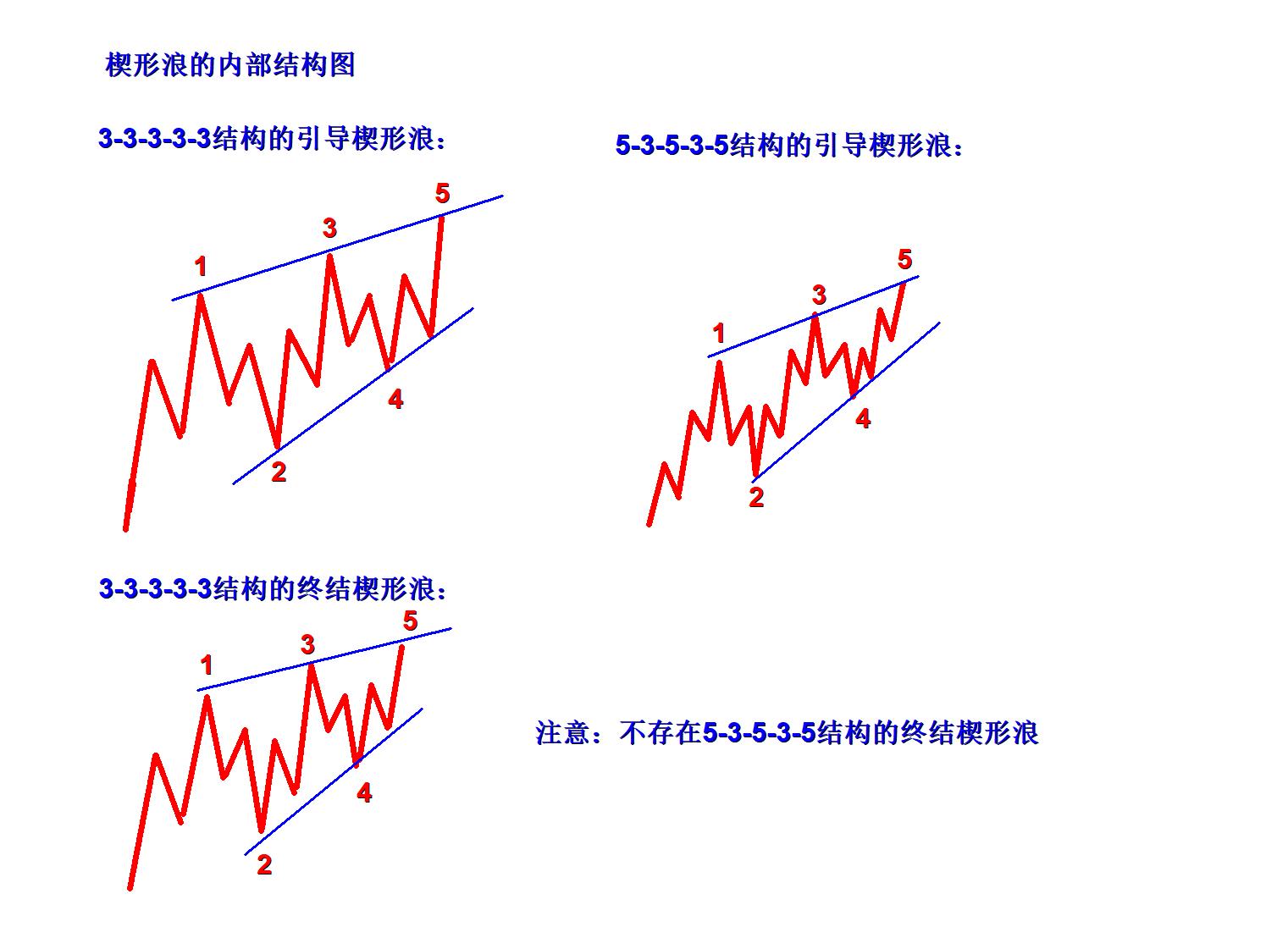 艾略特波浪理论视频教程,艾略特波浪理论图解与口诀
