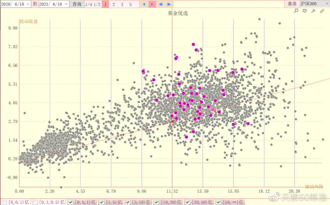陈浩谈基金操作视频,陈浩投资最近视频