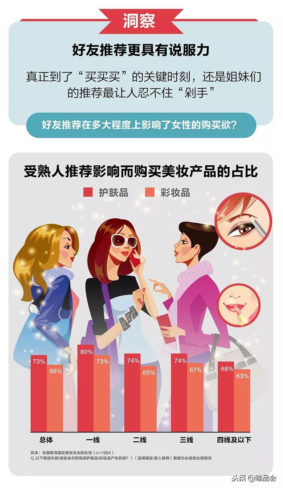 唯品会女装时尚,唯品会发布会