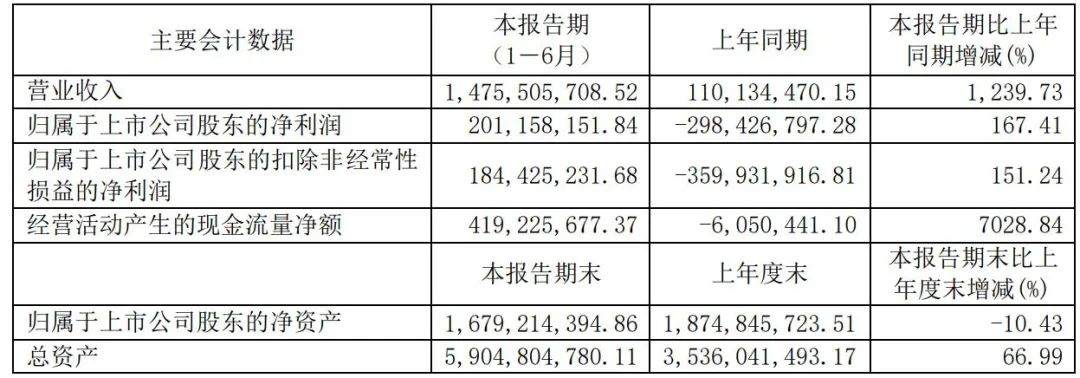 电影公司半年报：光线、万达状态回暖，华谊、北文持续失速
