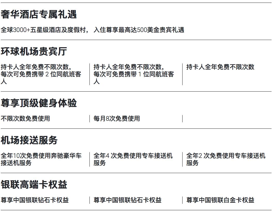 什么卡称为高端卡,高端卡都是双币卡