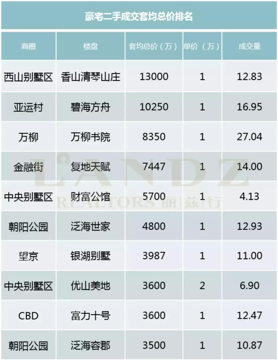 豪宅深度分析文章,北京豪宅市场有什么特点