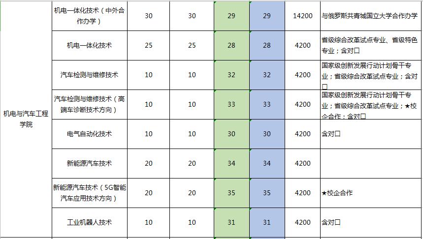 「豫•高考」依龙乡濮水，看腾跃凌云！这里是濮阳职业技术学院