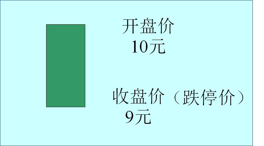 股市k线入门基础知识,股市k线图基础知识教程