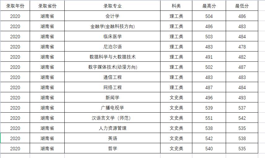 这所大学你以为在*藏西**,其实在陕西,二本招生,值得报考