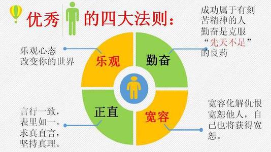 怎样成为独特的竞争力,如何提升我在行业内的竞争力