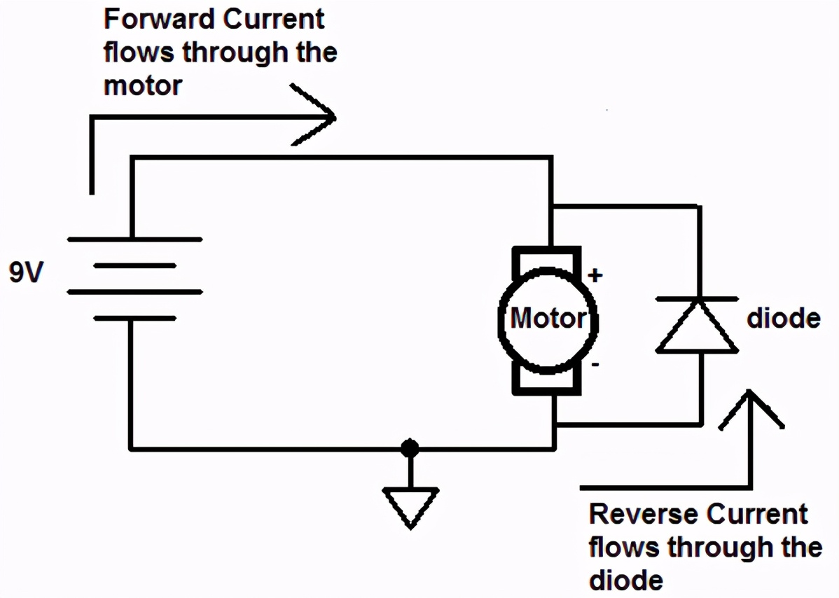 二极管在电路的作用和工作原理,稳压二极管怎么保护后面的电路