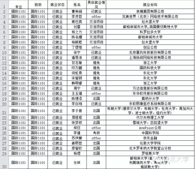 学霸大学拿6万奖学金,学霸16门课满绩获9所高校保研offer