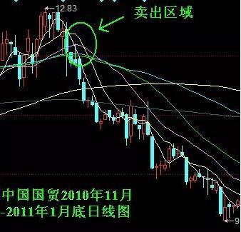 炒股赚钱口诀大全,大道至简股票交易法