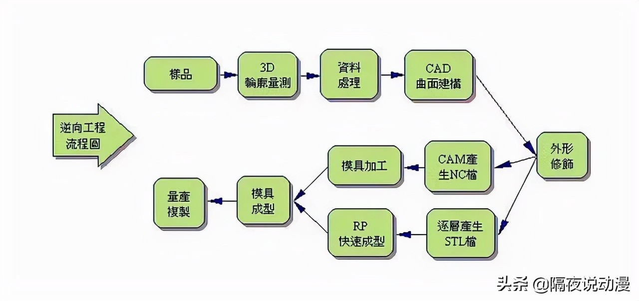 高仿龙珠漫画和正版区别,哪里可以买到正版龙珠漫画