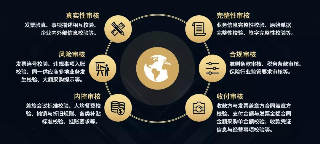 业务太多表格怎么做,业务场景和业务流程梳理