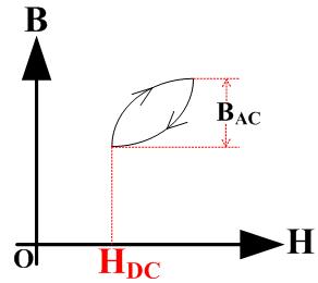 开关电源功率与磁芯的关系,开关电源磁饱和波形图