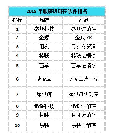 服装进销存盘点表,服装进销存十大排名