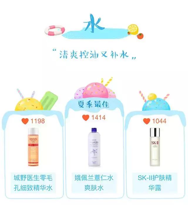 平价修复皮肤的护肤品,38岁护肤品推荐抗衰保湿平价