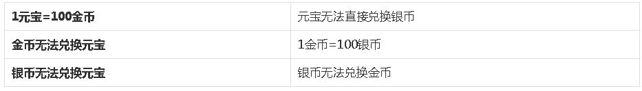 逍遥情缘手游神兽哪个实用,逍遥情缘开服神兽多少钱