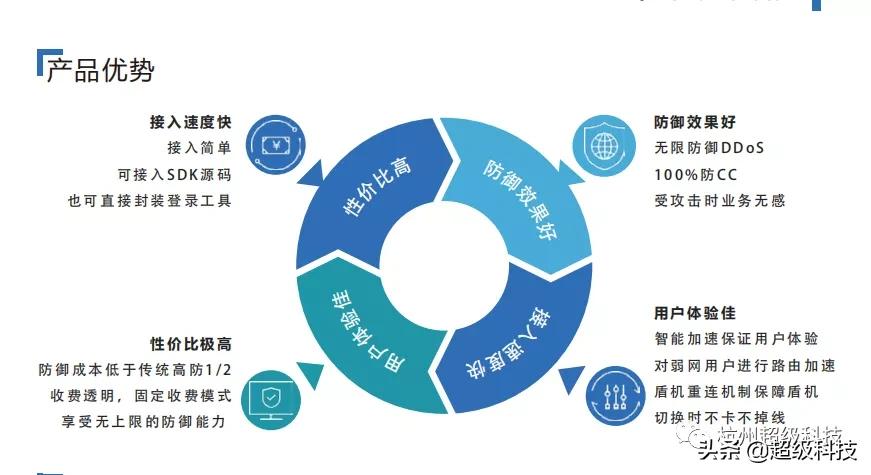 超级盾全行业防护，无上限抗DDoS,防御CC攻击