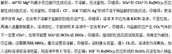 高考化学实验高频考点,高考化学考点解析视频