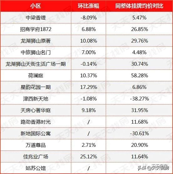 佛山二手房成交下行,狮山二手房值得买吗