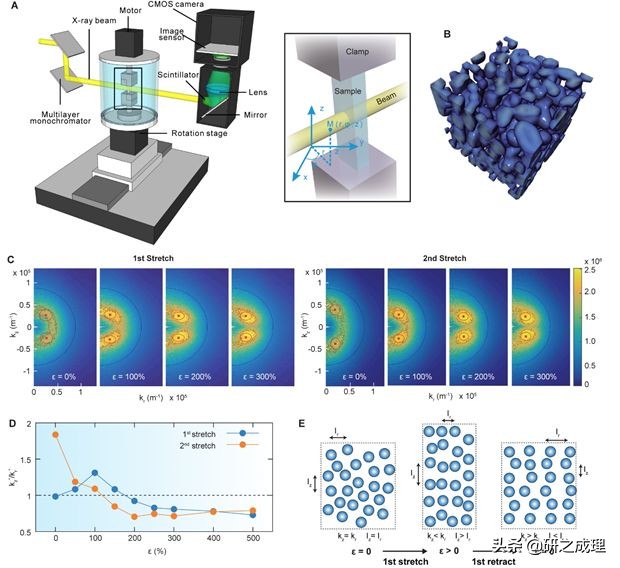 淀粉制备水凝胶,如何增加淀粉凝胶韧性