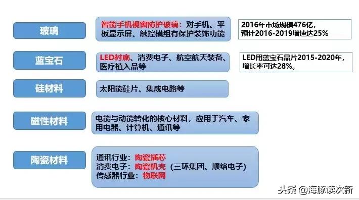 “3D玻璃+陶瓷盖板”成趋势！这只设备股净利两年翻了6.5倍……