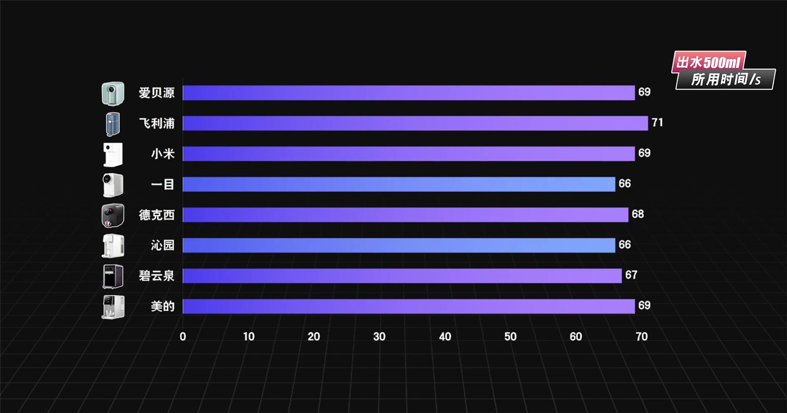 即热净水器怎么挑选,买净水器还是即热式净水器好