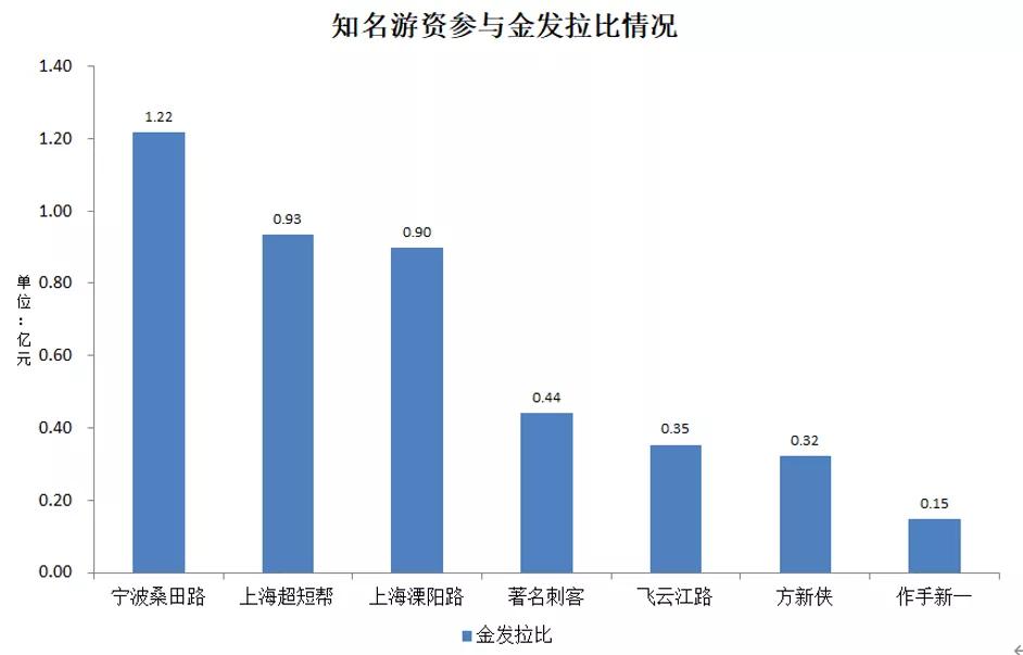 是谁炒高了医美？