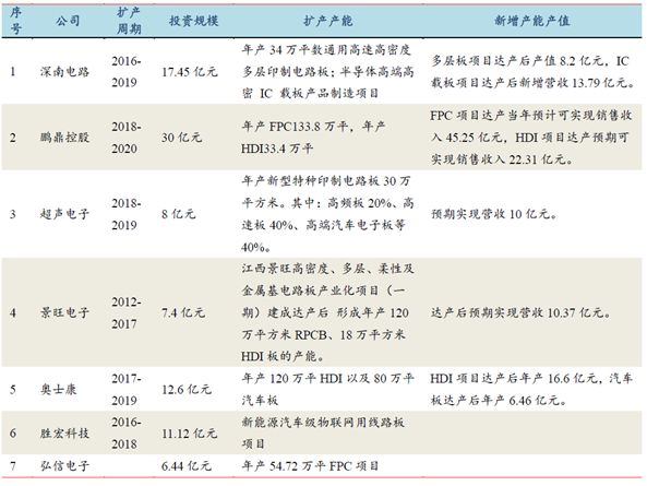 吴俊琛：5G策马扬鞭PCB再奋蹄中国包圆！（6.28教你用研报）