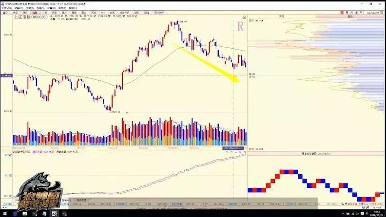 陈浩选股必看五大指标,陈浩超跌股
