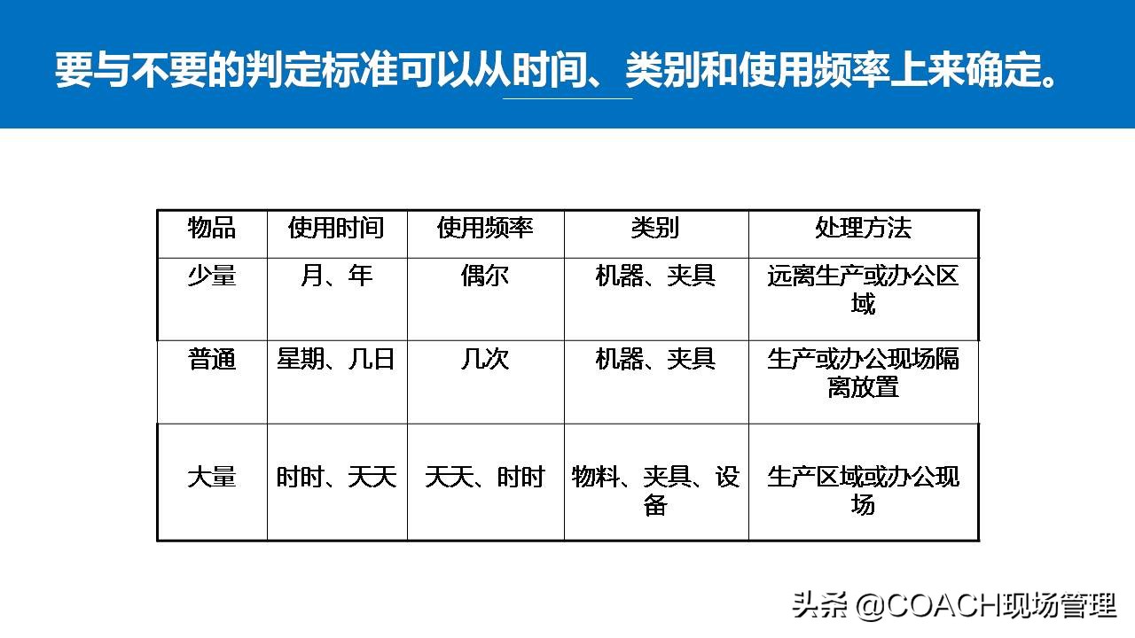 5s管理生产管理安全管理,5s现场管理的推行步骤